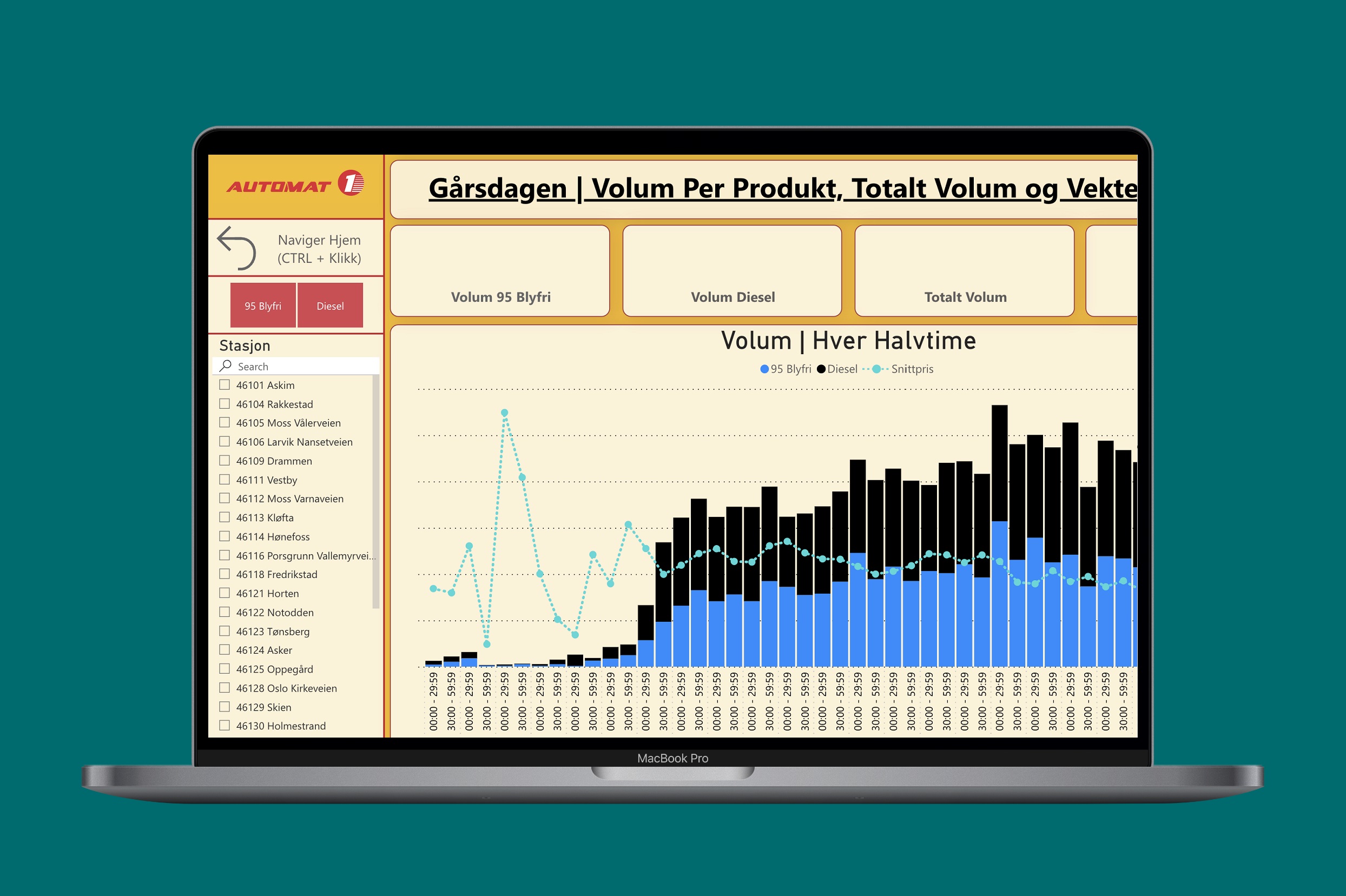 Datadrevet beslutningstaking med Greenbit Energy